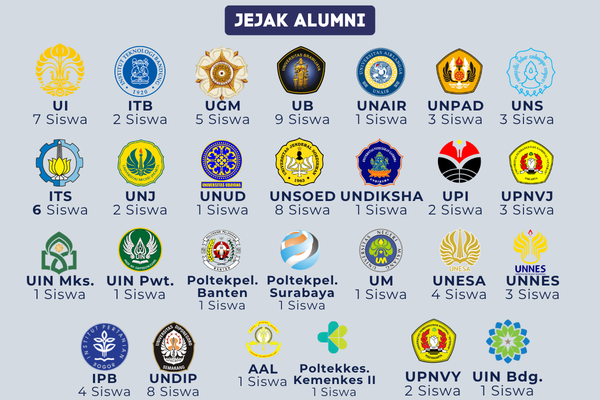 SMA%20Islam%20Al Azhar%20BSD@Cileungsi